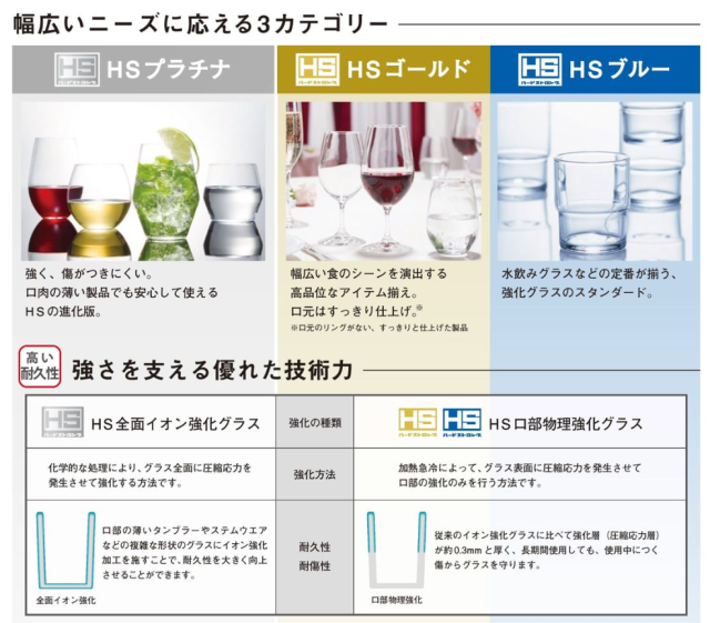 東洋佐々木　HS　説明1